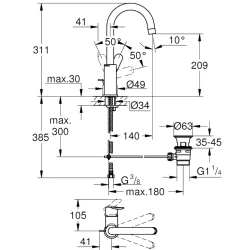 Grohe BauEdge Tek Kumandalı Lavabo Bataryası - 23760000 Hemen Al