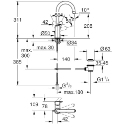 Grohe Eurosmart 2021 Tek Kumandalı Lavabo Bataryası - 23537003 Hemen Al